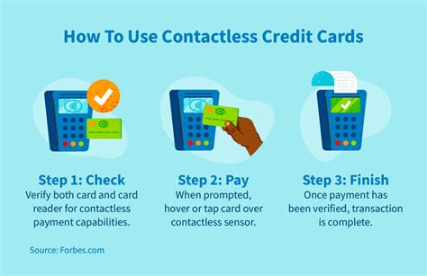 how to use contactless card